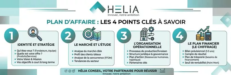 Plan d’affaire : La boussole du business de votre entreprise infographie-plan-d'affaire